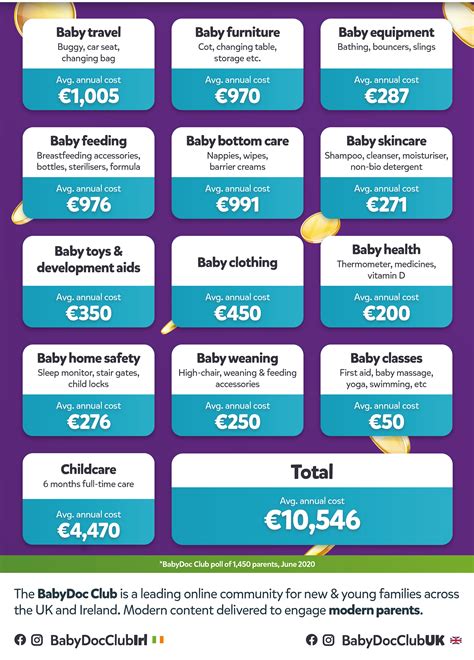 How much does it cost to hold your baby